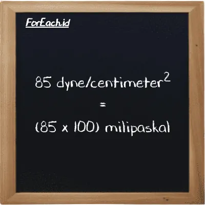 How to convert dyne/centimeter<sup>2</sup> to millipascal: 85 dyne/centimeter<sup>2</sup> (dyn/cm<sup>2</sup>) is equivalent to 85 times 100 millipascal (mPa)